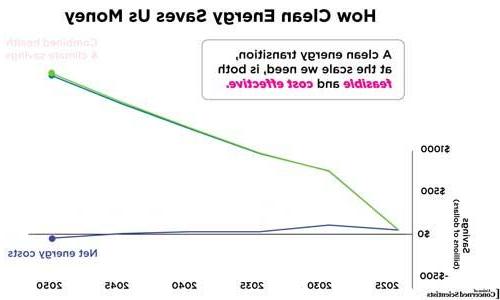 A thumbnail of line chart animation